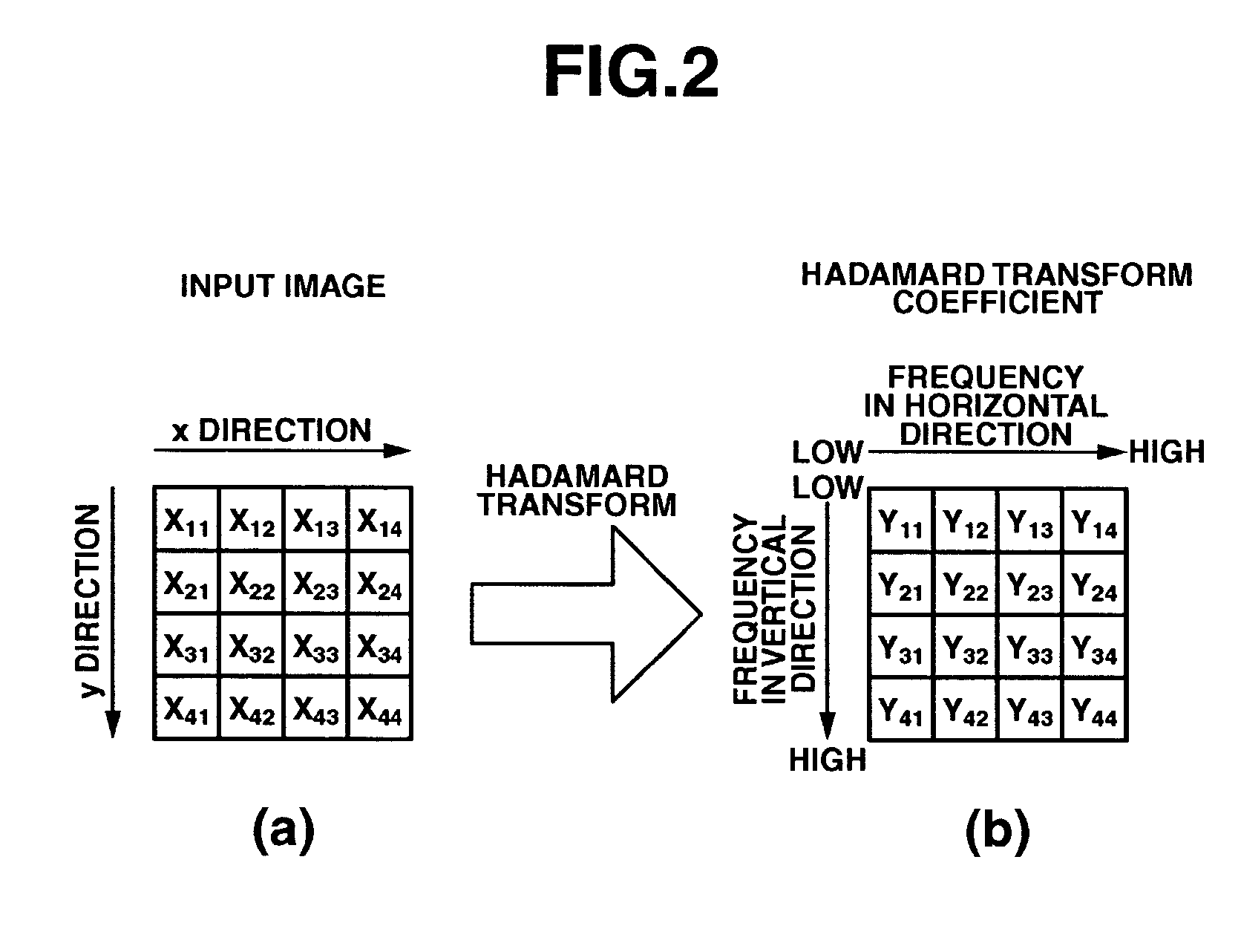 Moving image coding apparatus