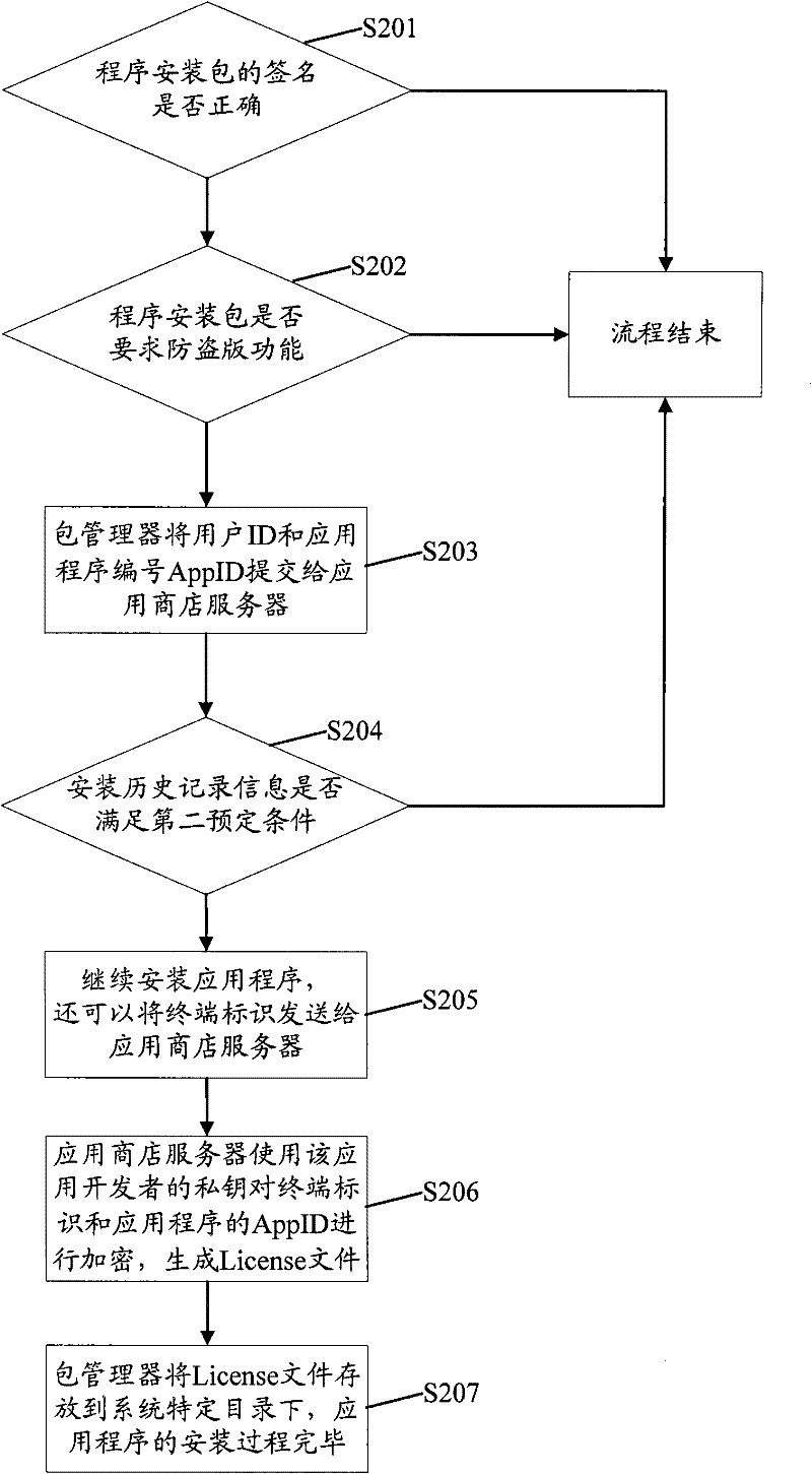 Installation management method, server and terminal for application program