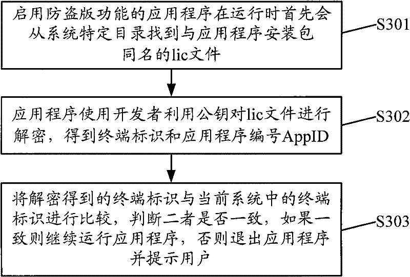 Installation management method, server and terminal for application program