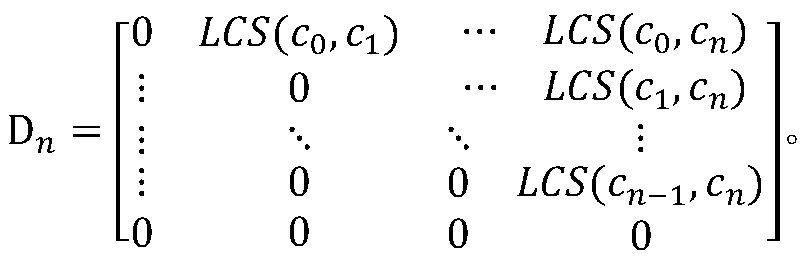 Intelligent contract compression method of Ethereum block chain