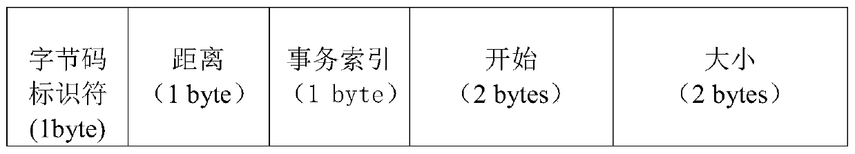 Intelligent contract compression method of Ethereum block chain