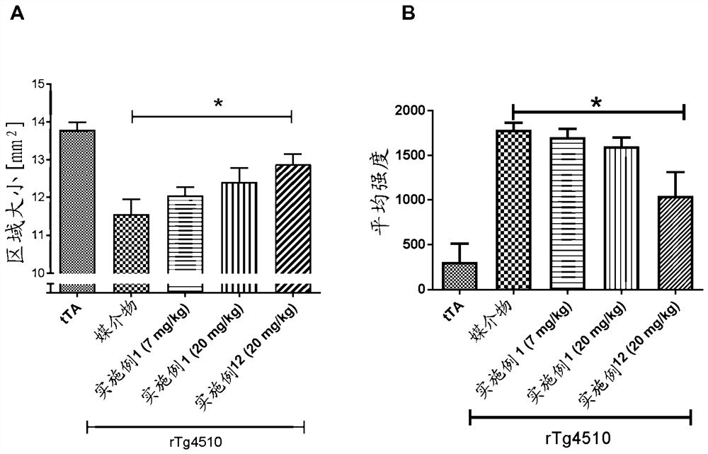 Novel compounds for the treatment, alleviation or prevention of disorders associated with tau aggregates