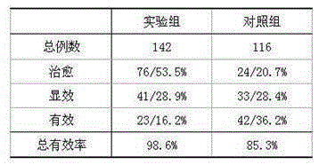 Traditional Chinese medicine composition for preventing and treating bone tuberculosis and preparation method