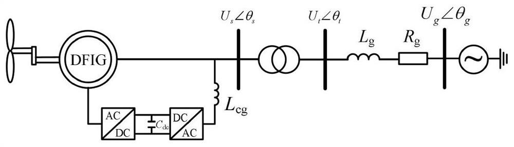 Wind power plant frequency modulation control strategy based on equal adjustable capacity proportion