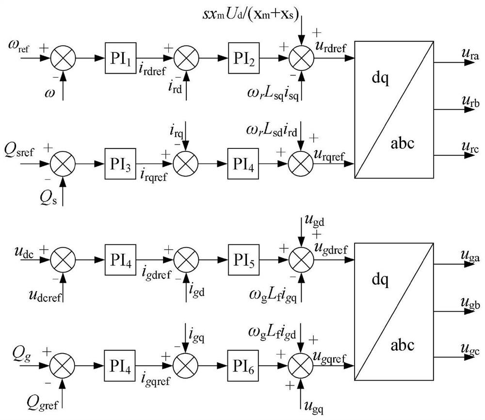 Wind power plant frequency modulation control strategy based on equal adjustable capacity proportion