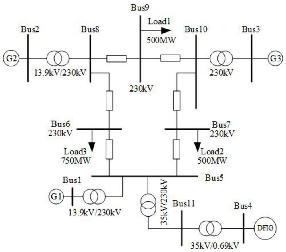 Wind power plant frequency modulation control strategy based on equal adjustable capacity proportion