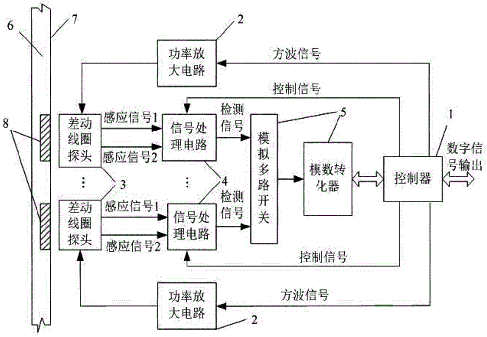 Detection system of metal surface defect and detection method thereof