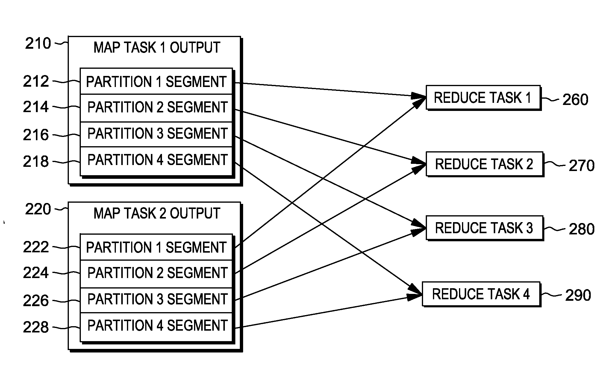 Optimization of map-reduce shuffle performance through shuffler I/O pipeline actions and planning