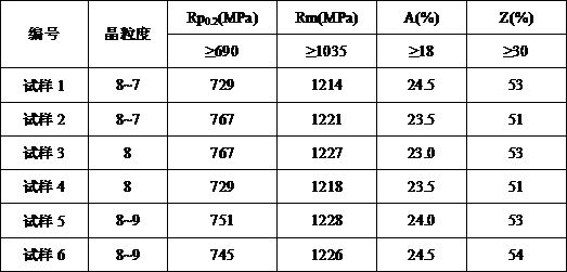 High-quality GH2132 alloy bar for fasteners and production method of high-quality GH2132 alloy bar