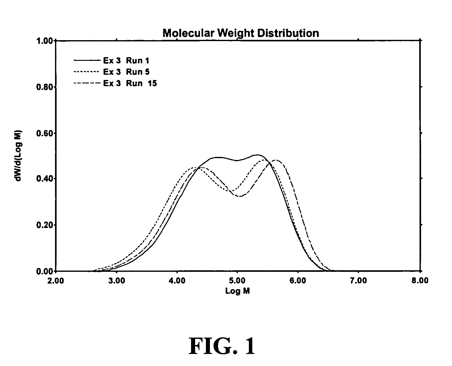 Polymerization catalysts and process for producing bimodal polymers in a single reactor