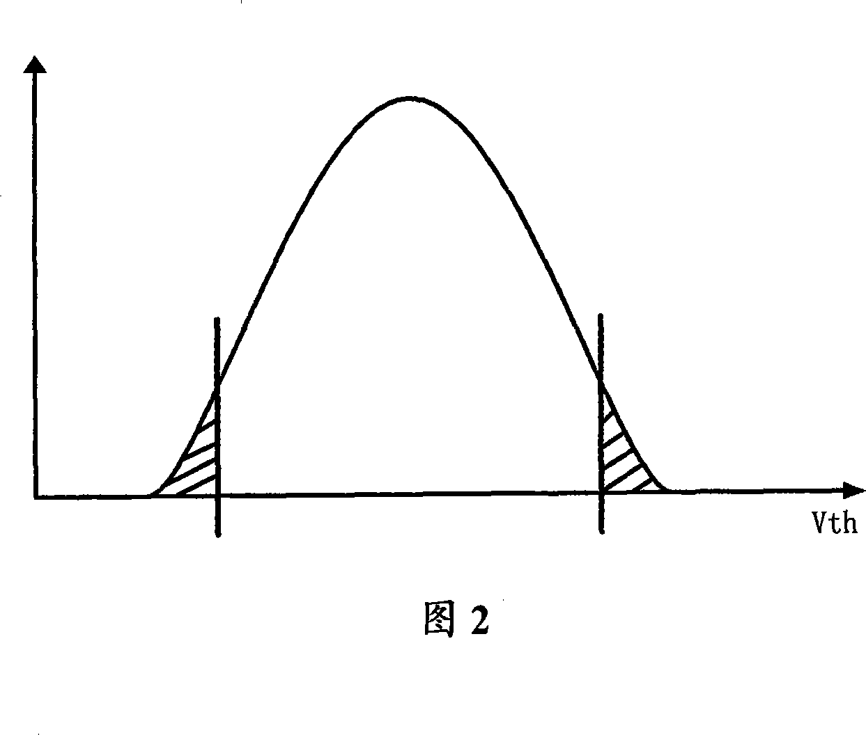 A multi-bit flash memory and its error detection and remedy method