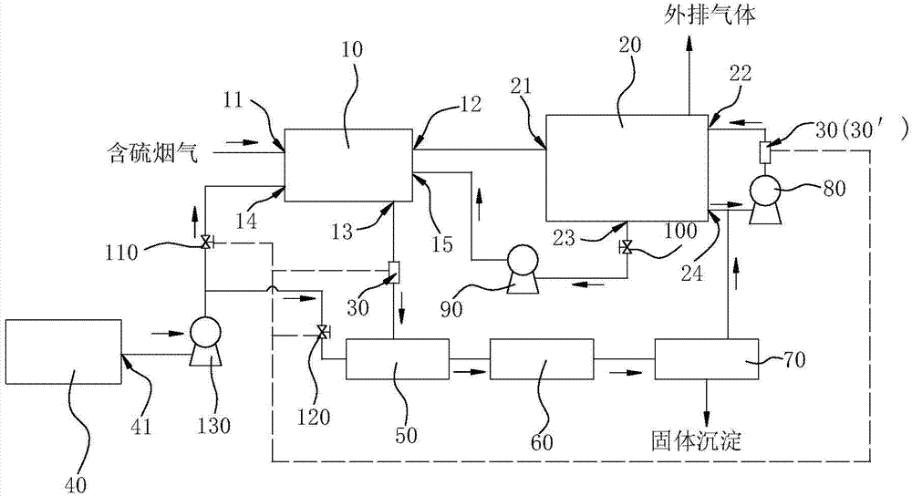 Flue gas desulphurization system