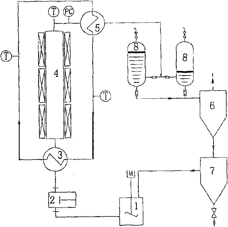 Comprehensive method and system for utilizing carbon-contained organic matter