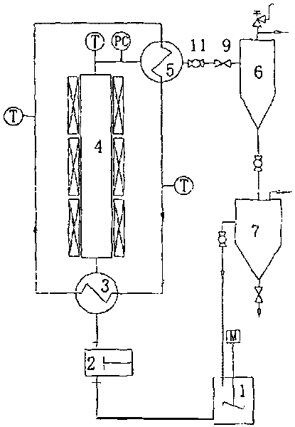 Comprehensive method and system for utilizing carbon-contained organic matter