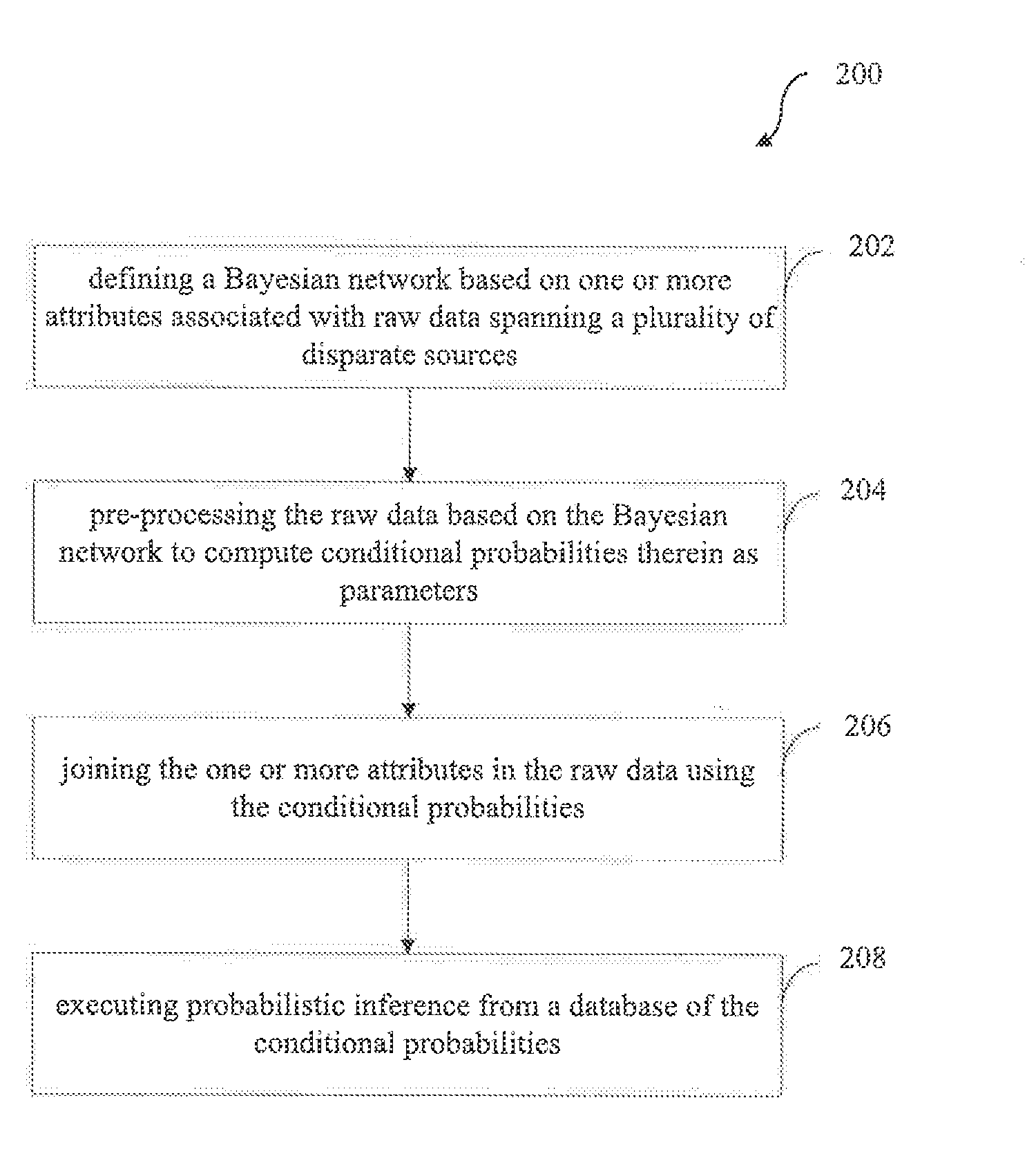 Method and system for fusing business data for distributional queries