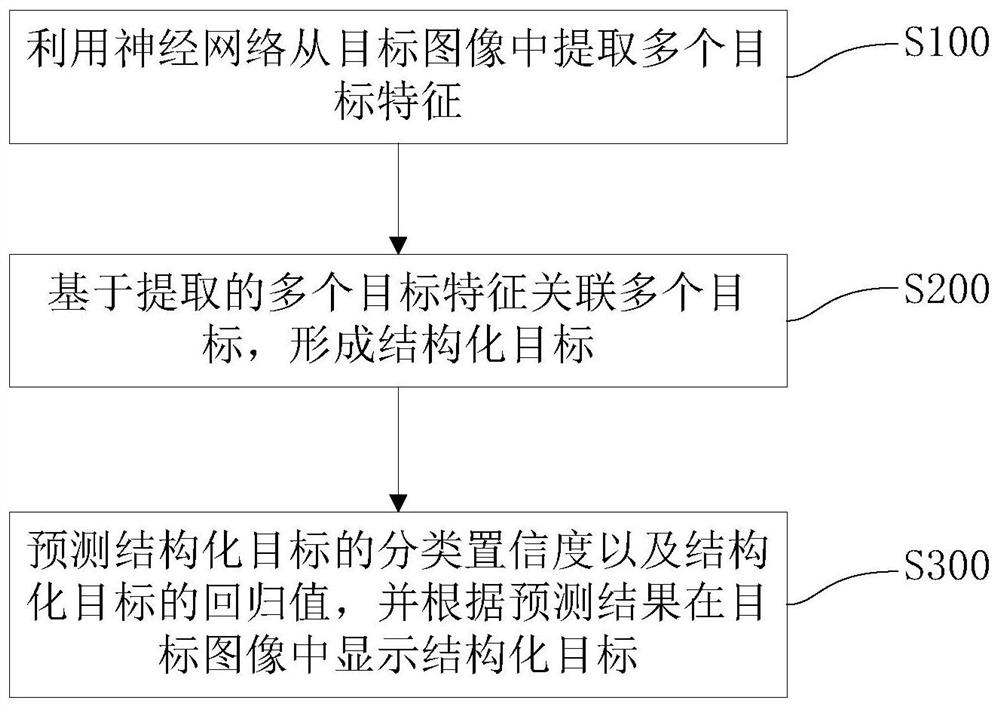 Target detection method and system, computer equipment and machine readable medium