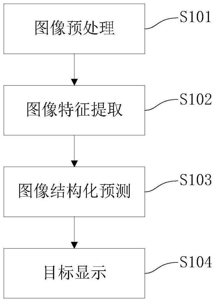 Target detection method and system, computer equipment and machine readable medium