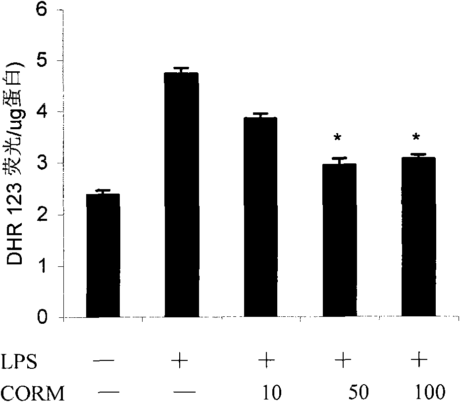 Application of carbon monoxide release molecules in preparing medicament for treating early sepsis