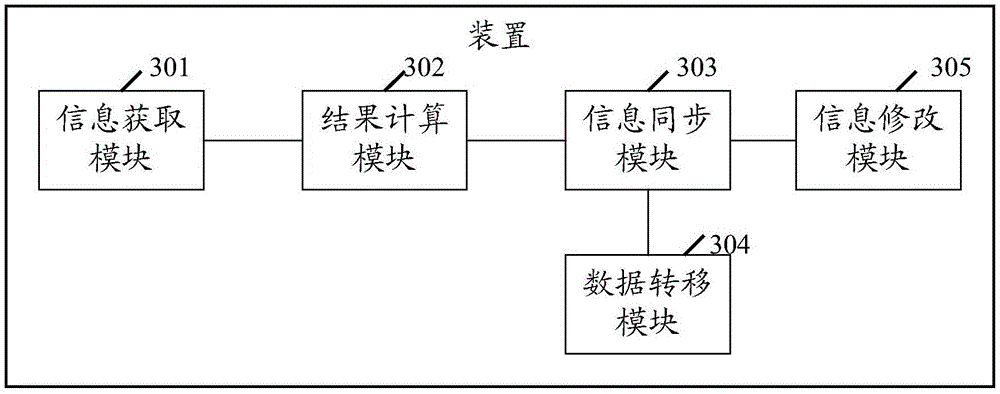 Information processing method and apparatus