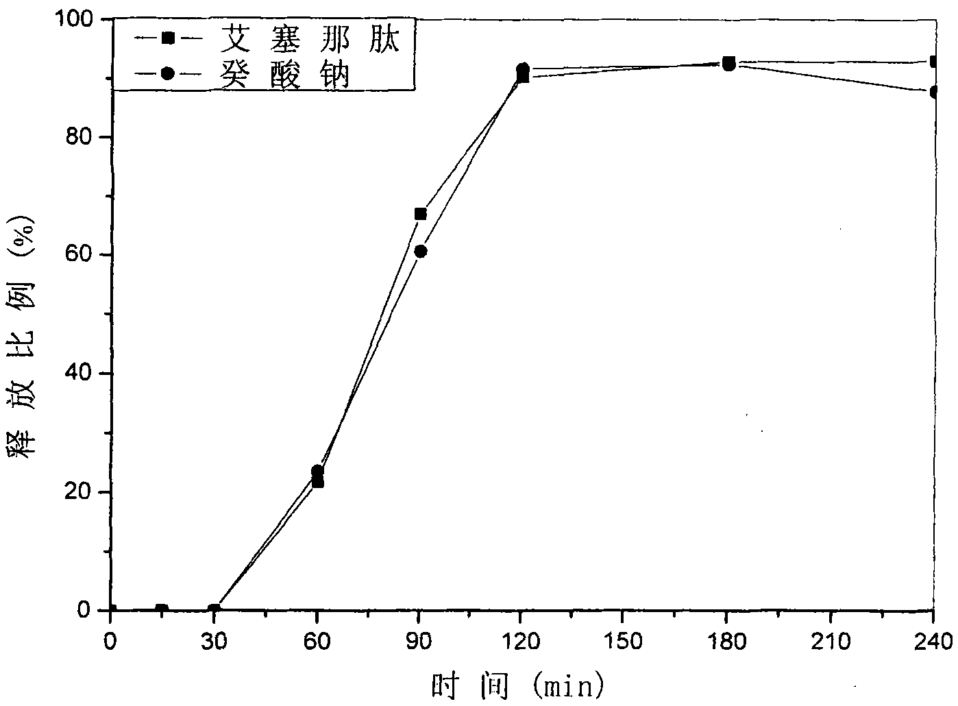 Administration composition and preparation method and using method thereof