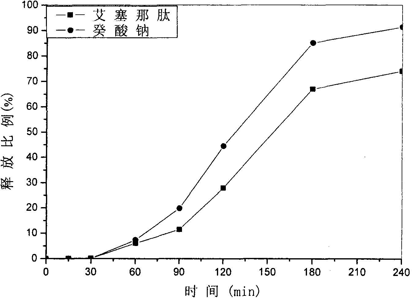 Administration composition and preparation method and using method thereof