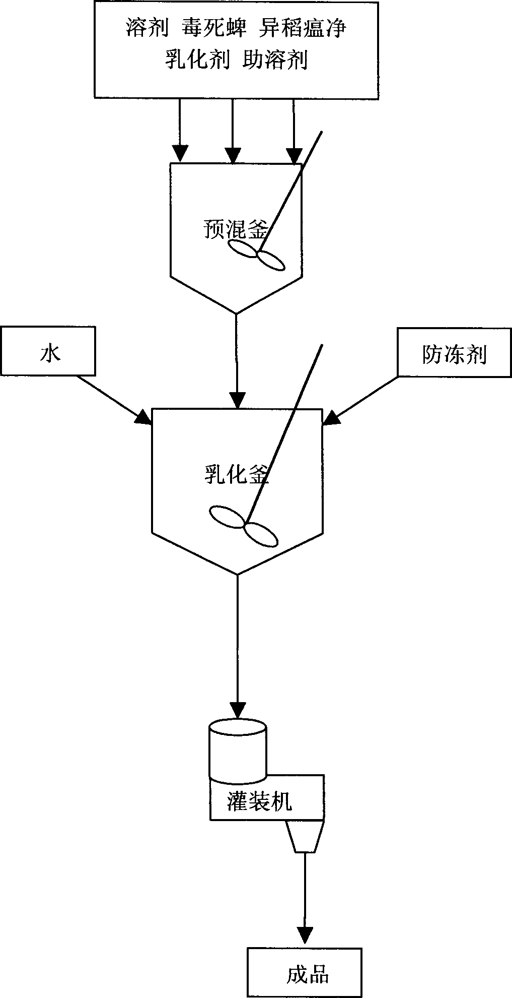 Insecticidal composition and its use