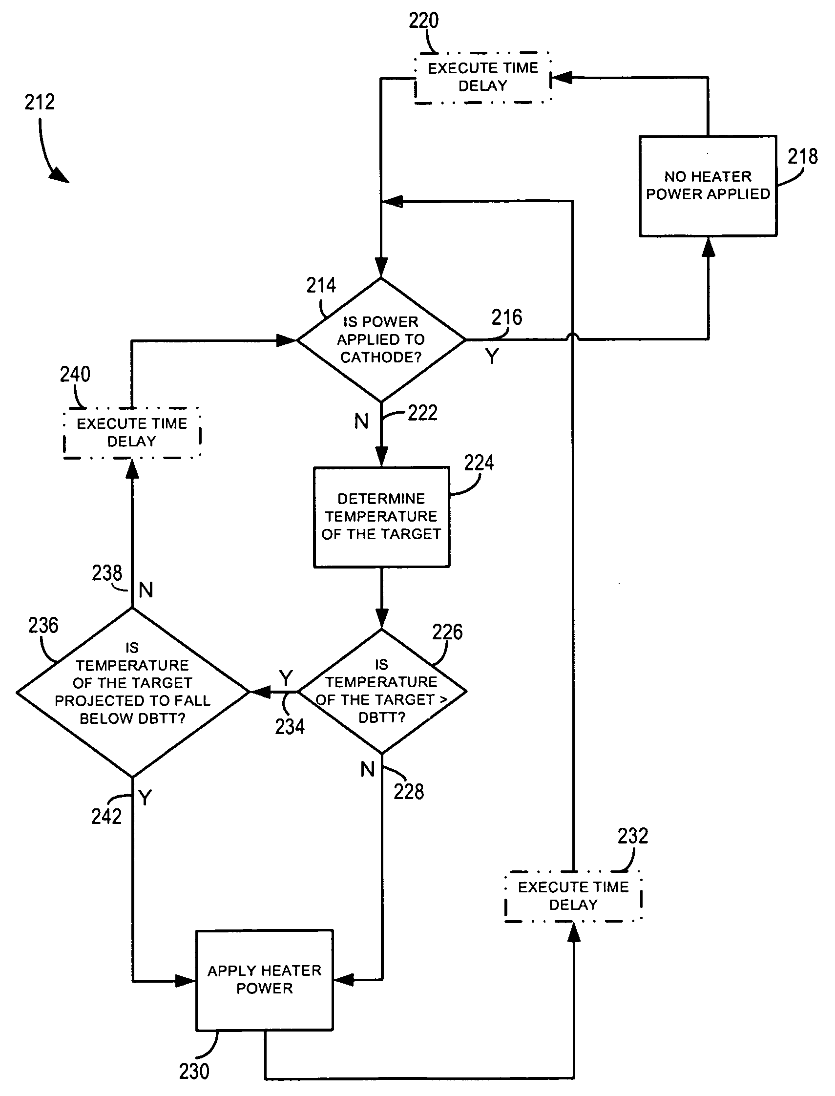 System and method to maintain target material in ductile state