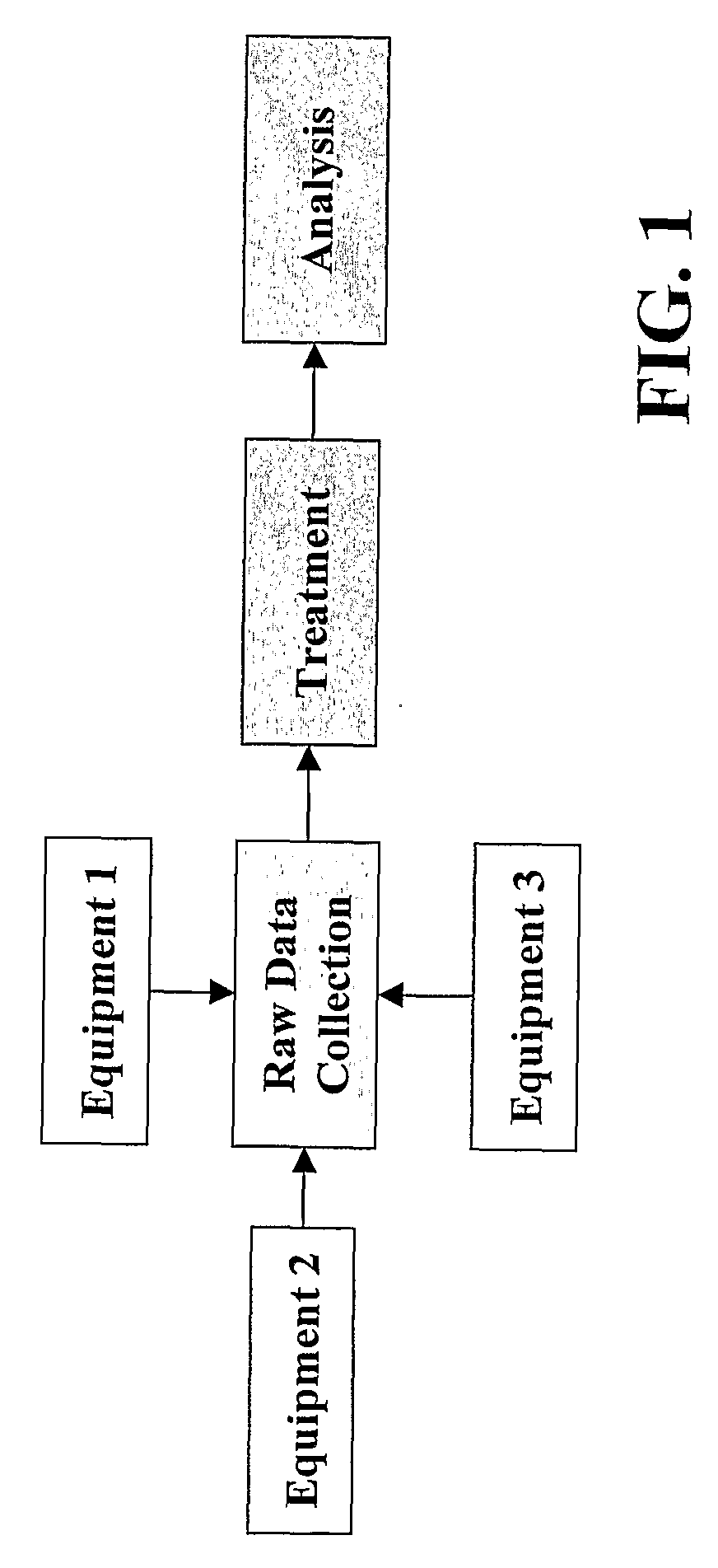 Method for Evaluating the Quality of Data Collection in a Manufacturing Environment