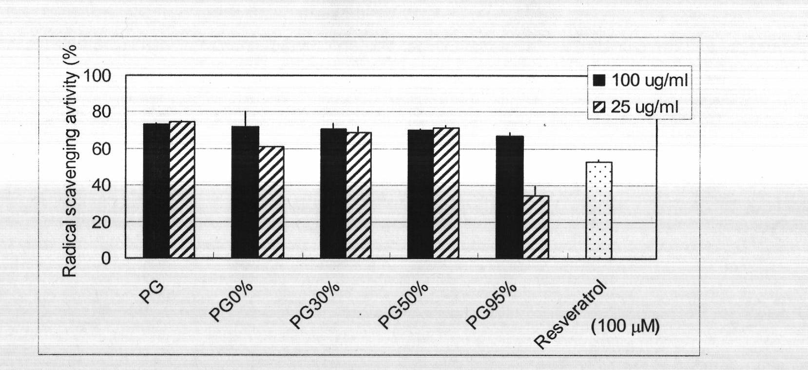 Hypoglycemic tea and preparation method thereof