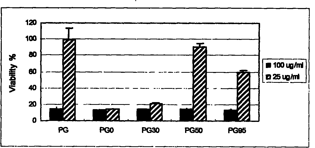 Hypoglycemic tea and preparation method thereof