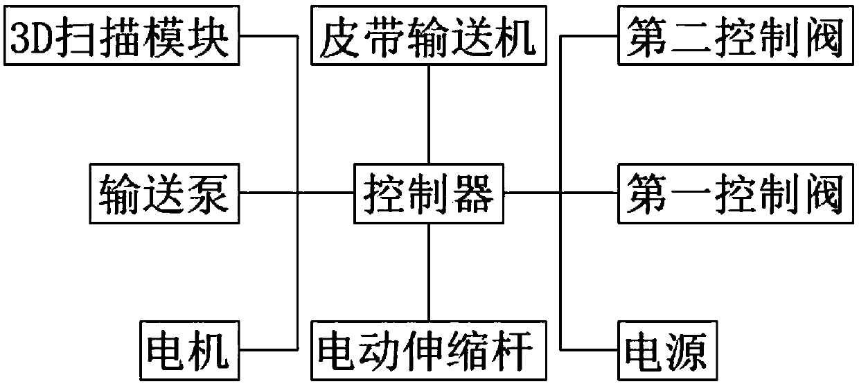 Automatic glue spraying system