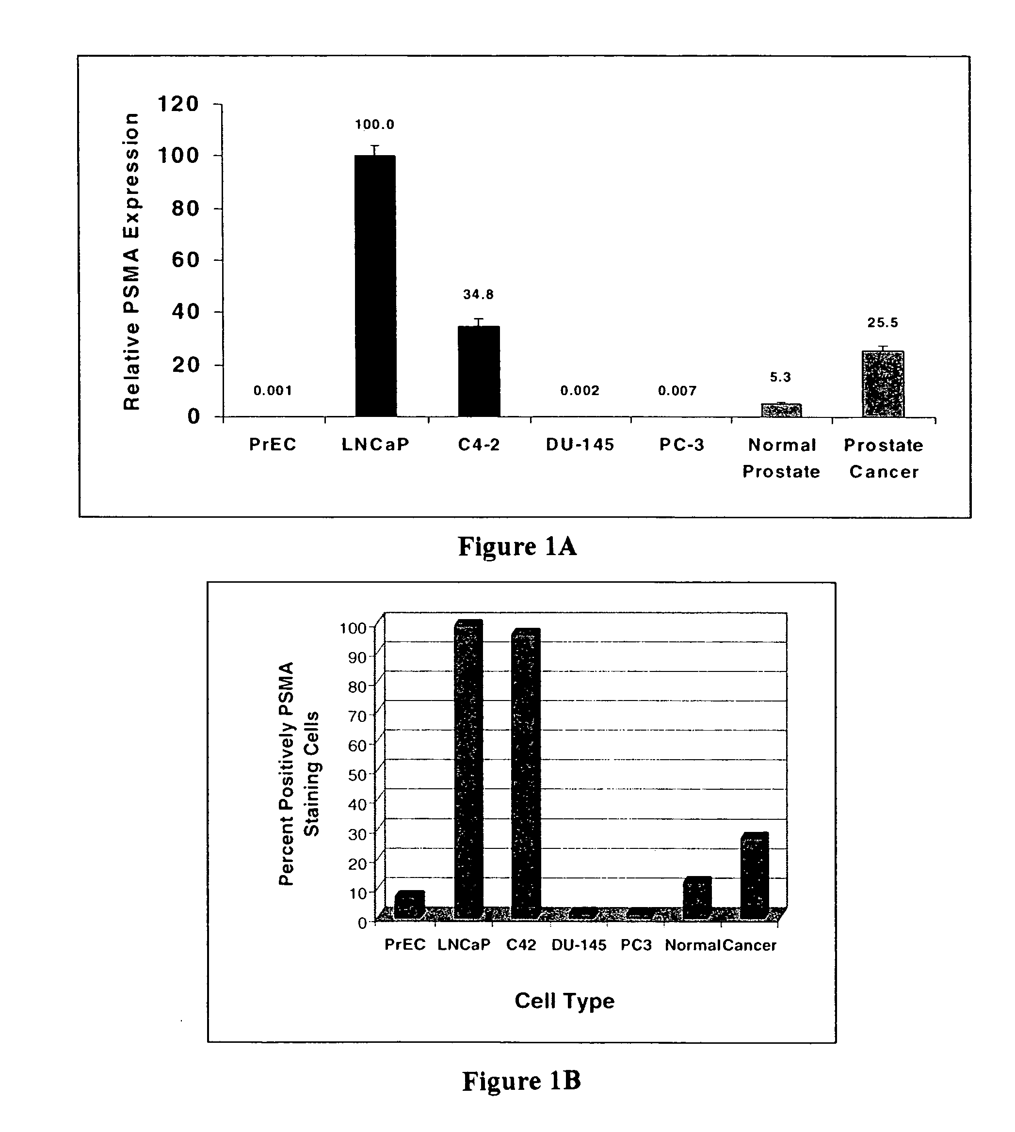 Magnetic resonance imaging of prostate cancer