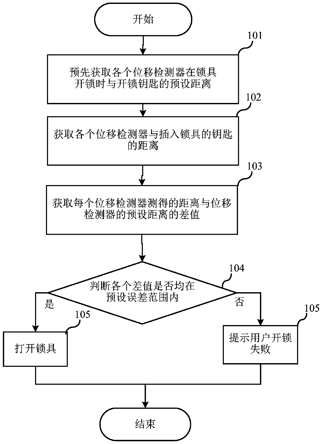 Lock control method and lock