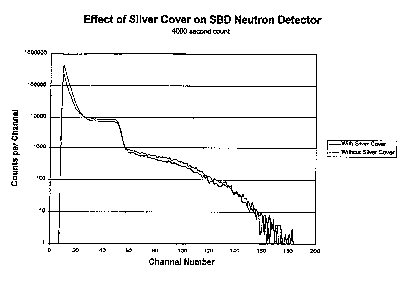 Neutron detector utilizing sol-gel absorber and activation disk