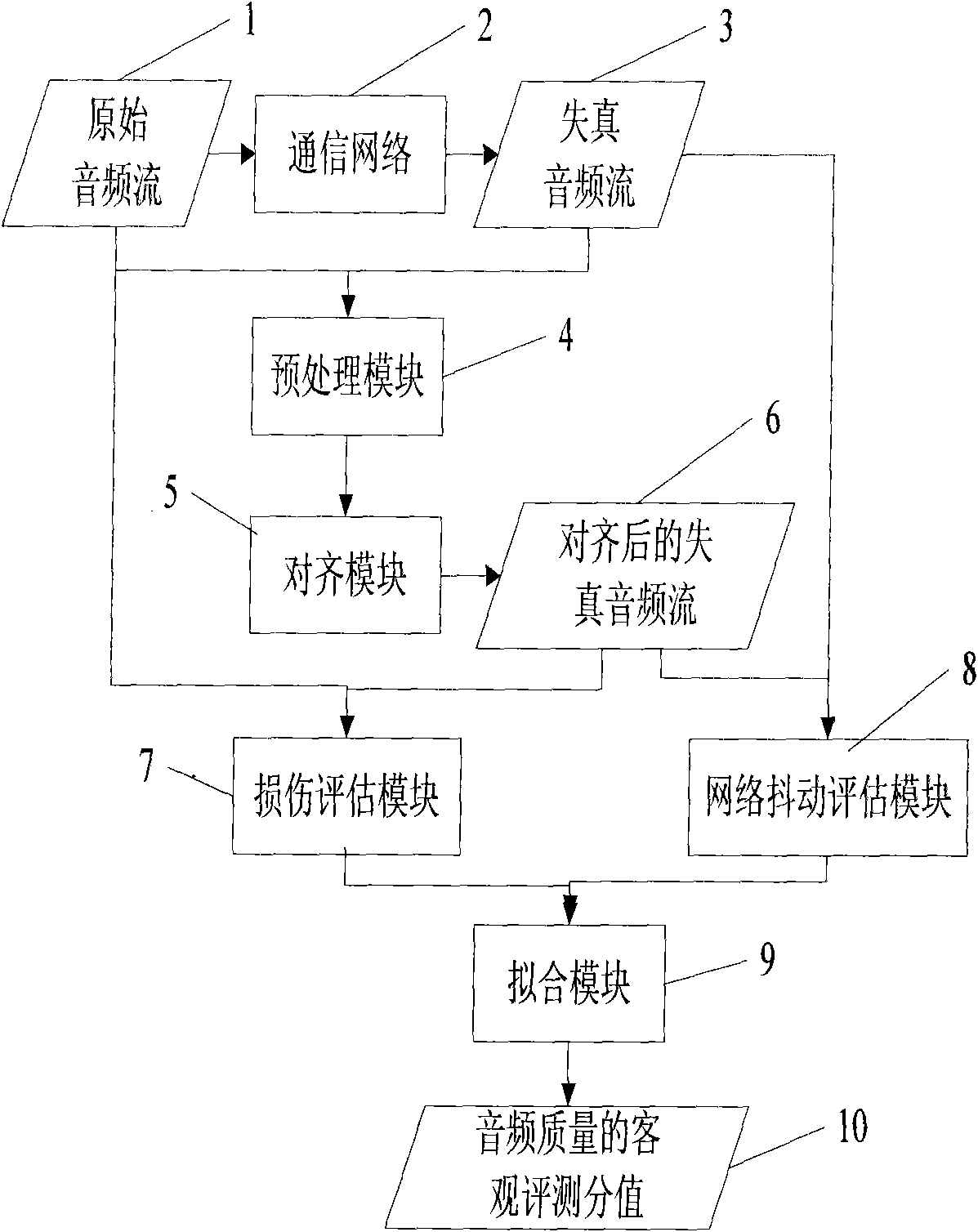 Objective evaluating method for audio quality of streaming media