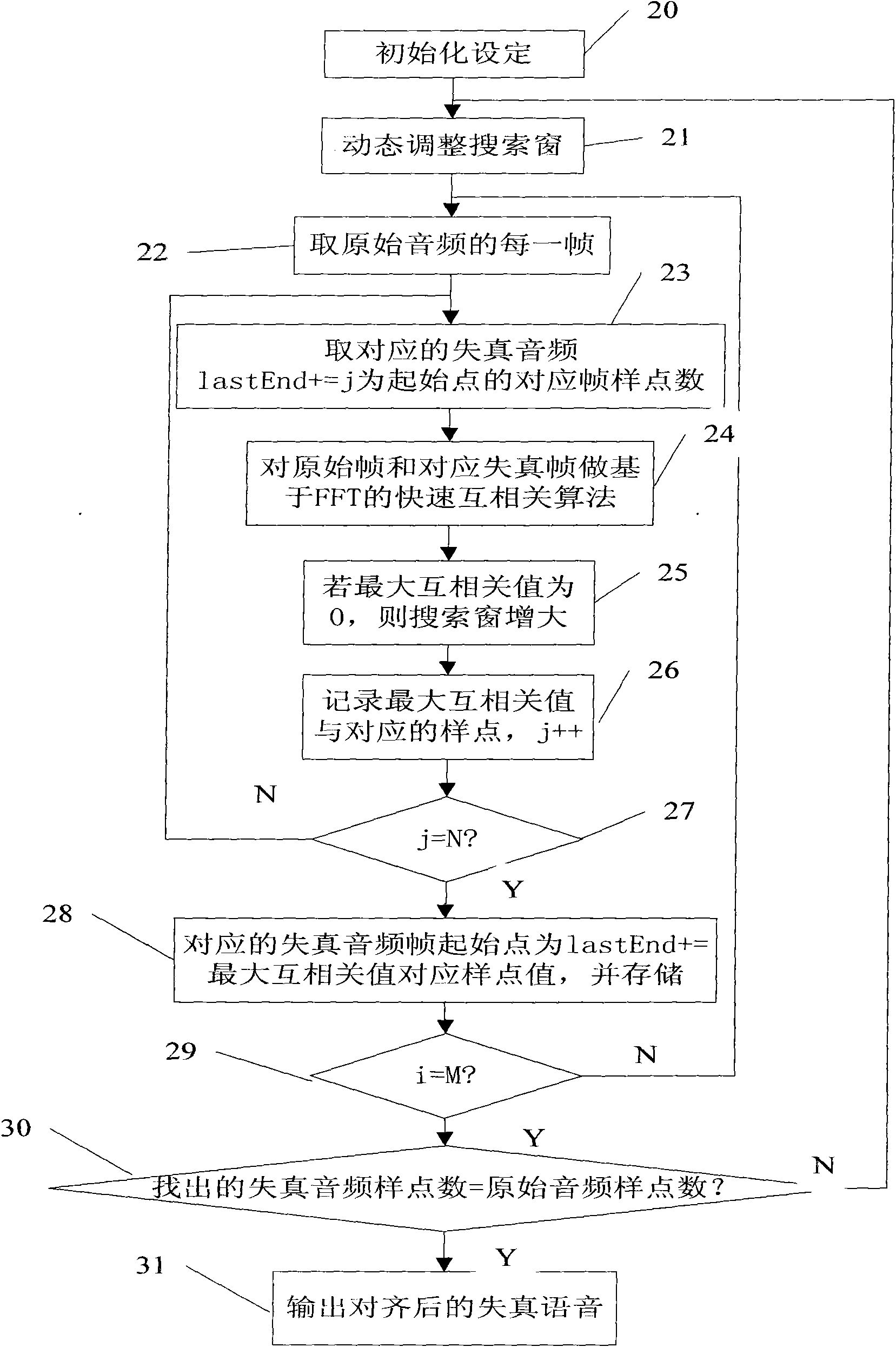 Objective evaluating method for audio quality of streaming media