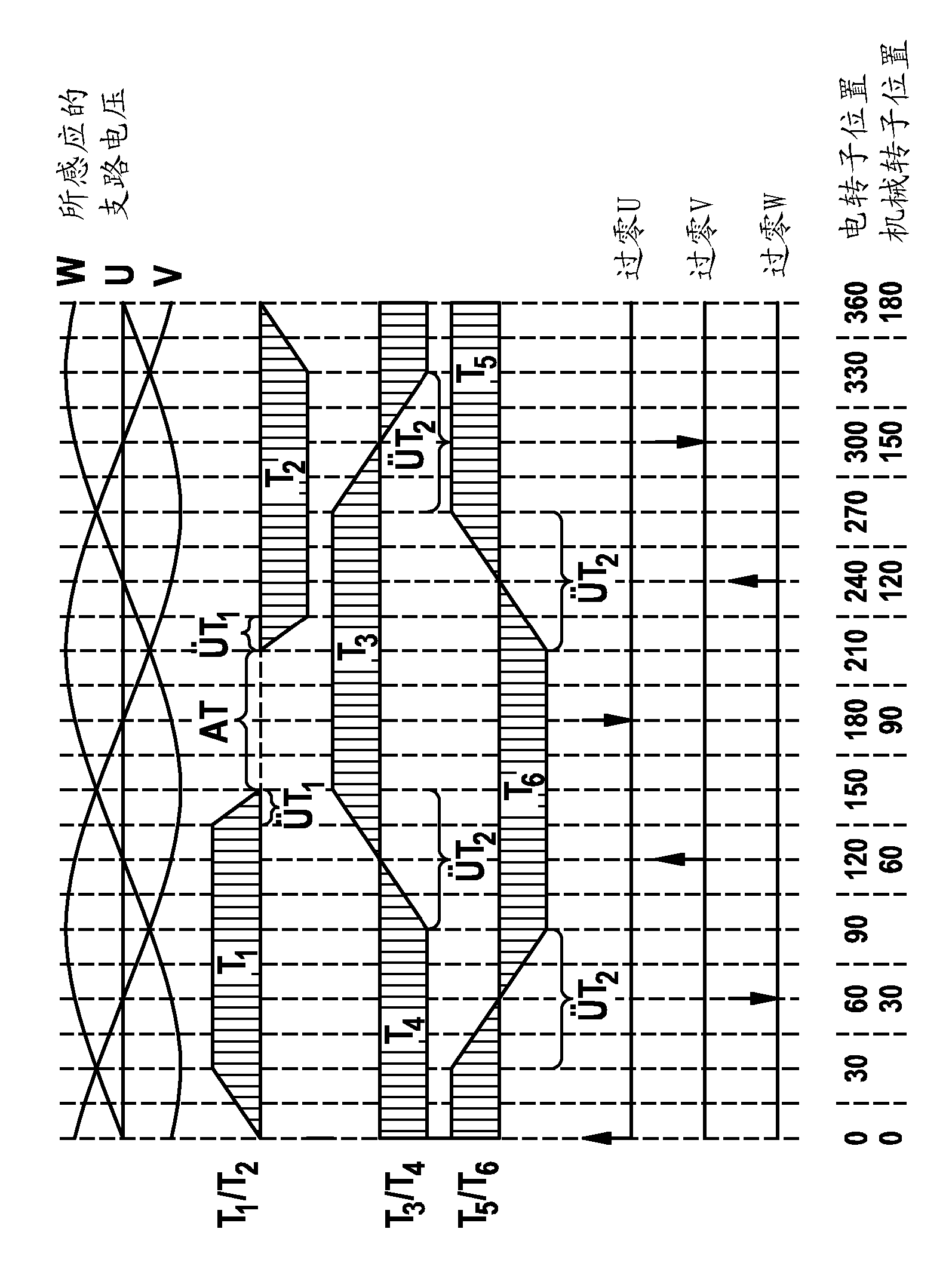 Method and device for controlling a multi-phase electronically commutated electric machine and a motor system