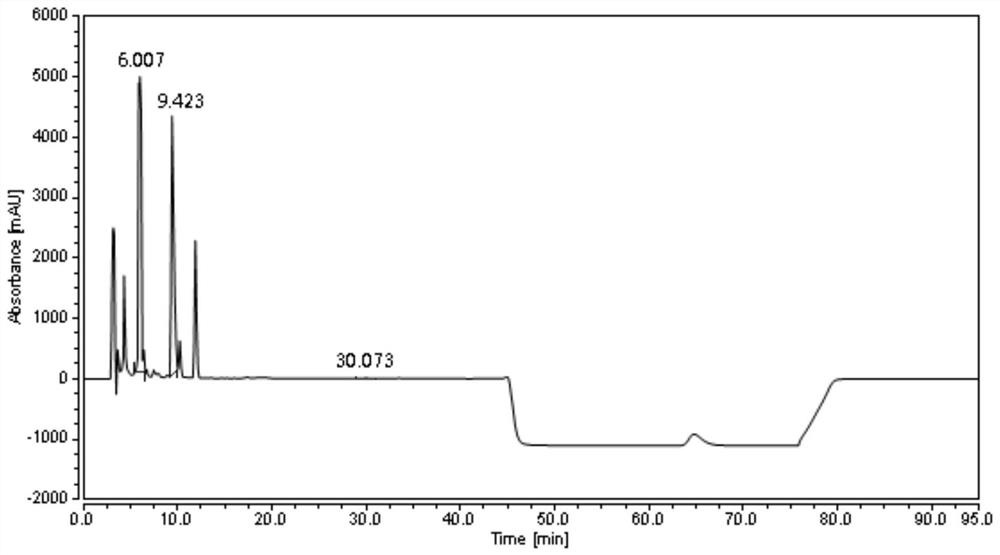 Detection method of ticagrelor starting material