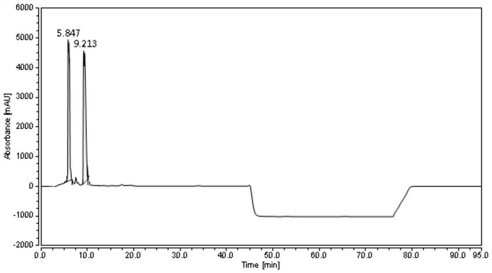 Detection method of ticagrelor starting material