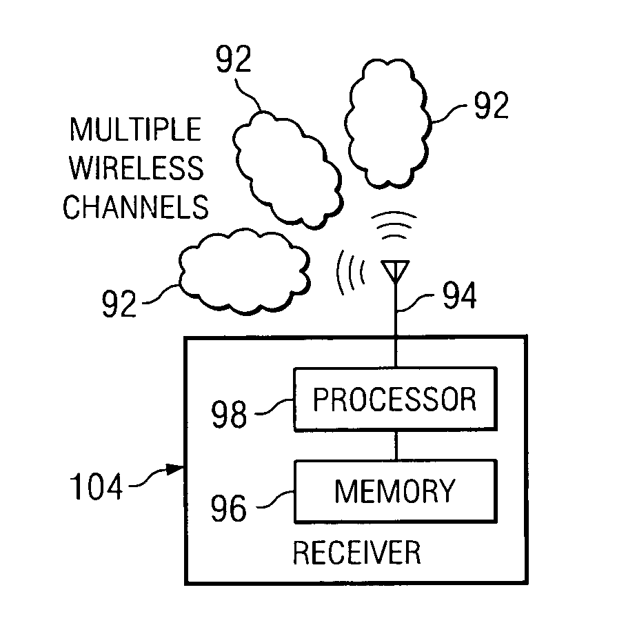 Scalable and backwards compatible preamble for OFDM systems