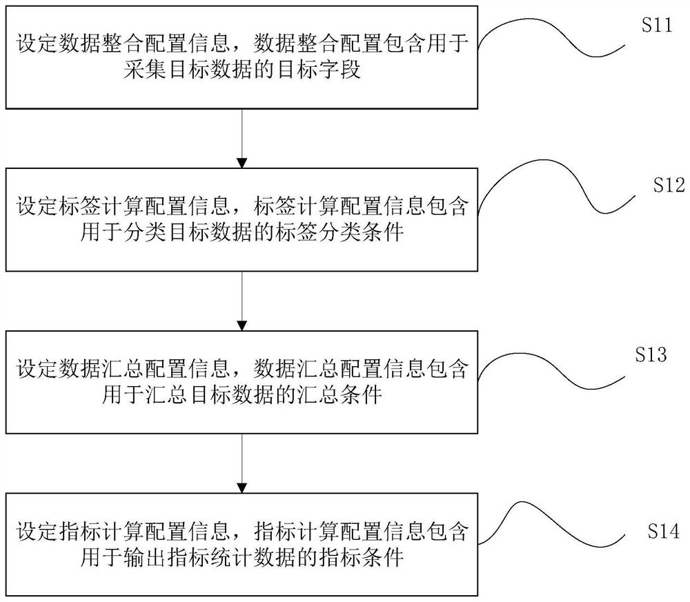 Method and system for generating sql code based on database