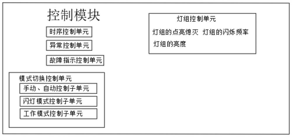 Aviation obstruction beacon control system based on alternating-current and direct-current high-voltage power transmission tower