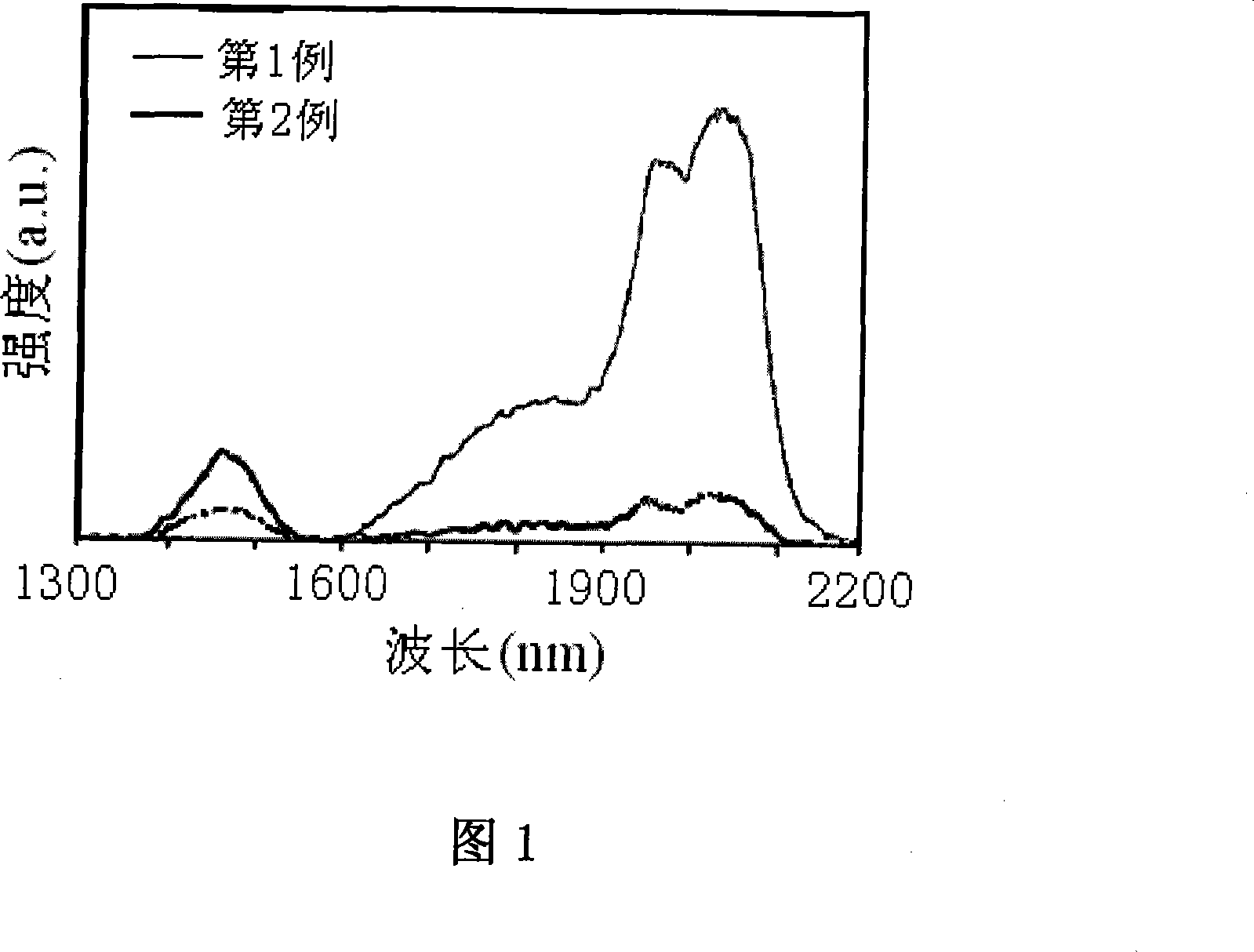 2ª–m band light-emitting oxyhalide tellurite glasses