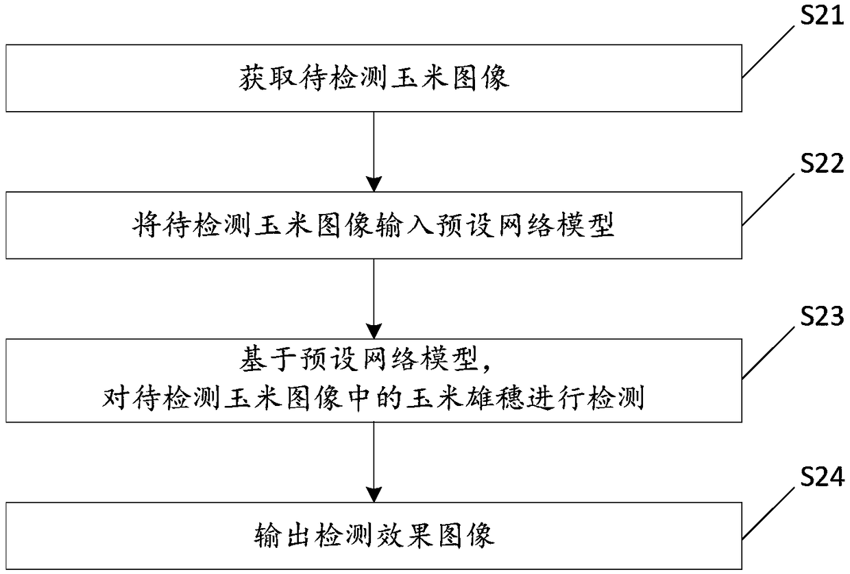 Testing method, device and testing equipment for corn stalk