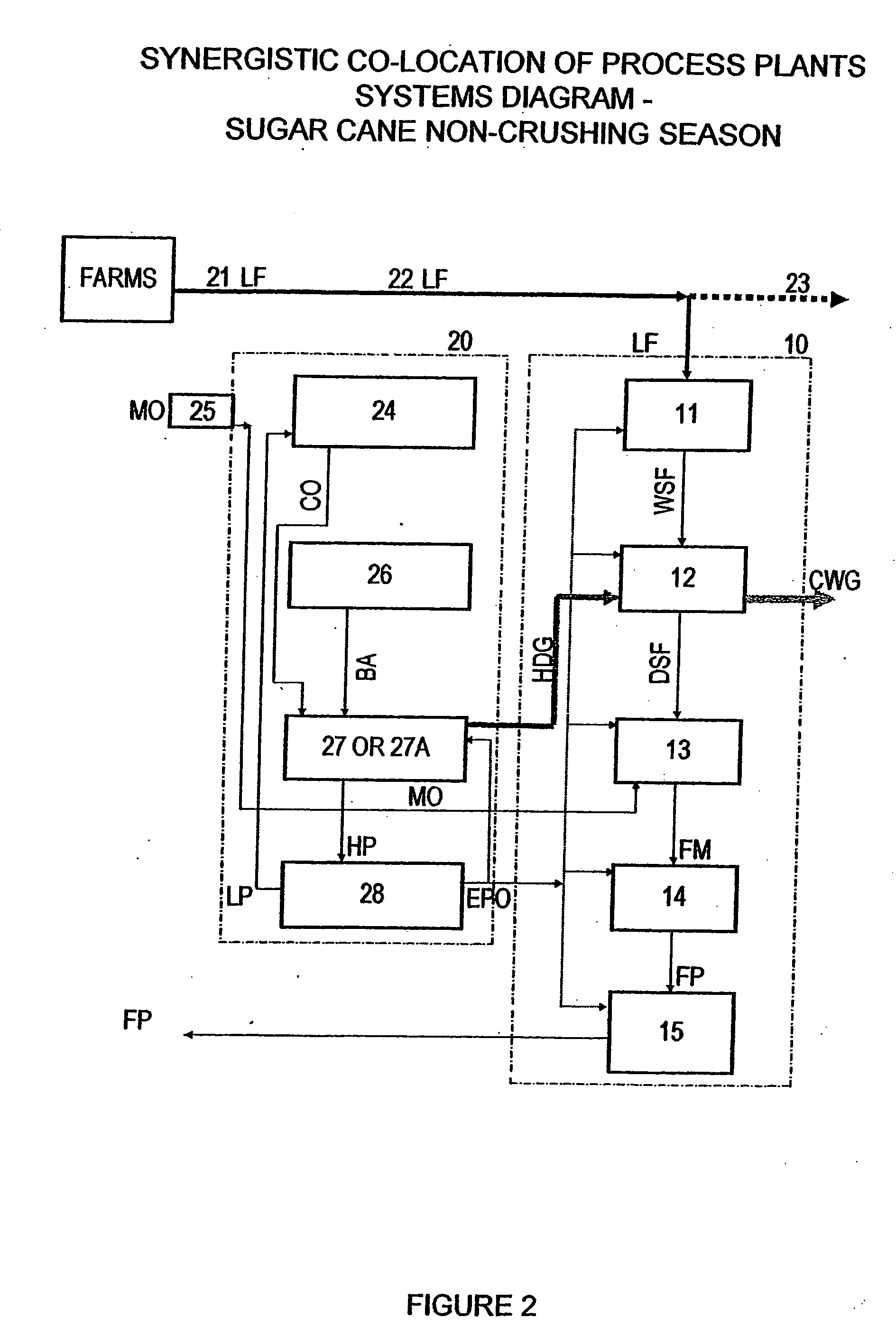 Synergistic co-location of process plants