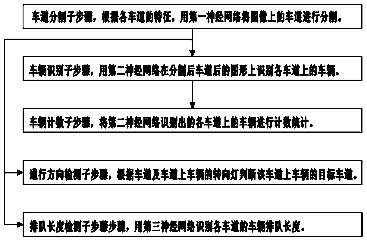 Intelligent traffic light control method