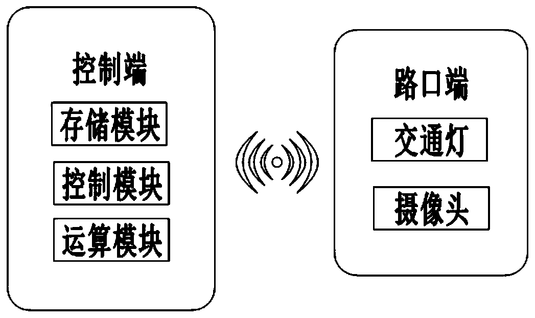 Intelligent traffic light control method