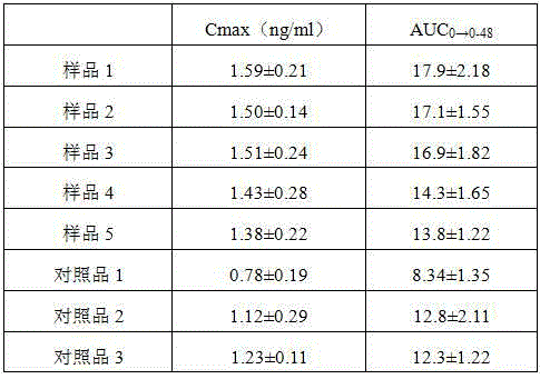 Soft alfacalcidol capsule and preparation method thereof