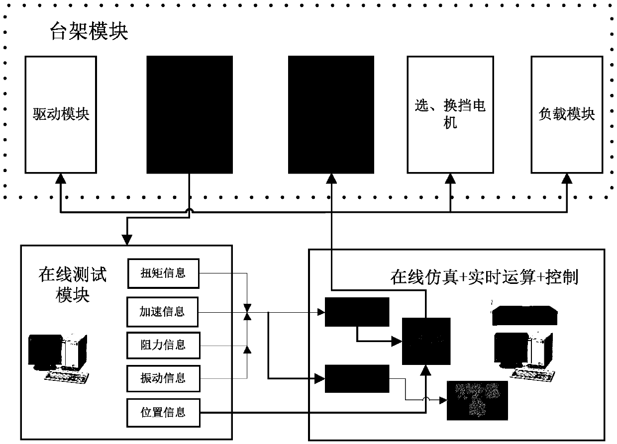 Automatic transmission gearshift quality test board rack and verification method thereof, and gearshift quality evaluation method