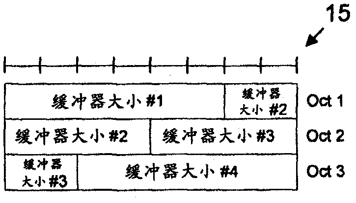 Method and mobile terminal providing priority-based uplink scheduling information